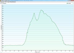 2009_07_11w Kroscienko - Sokolica